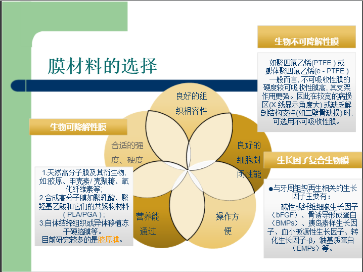 学习引导组织再生术，拯救越来越严重的牙周炎！