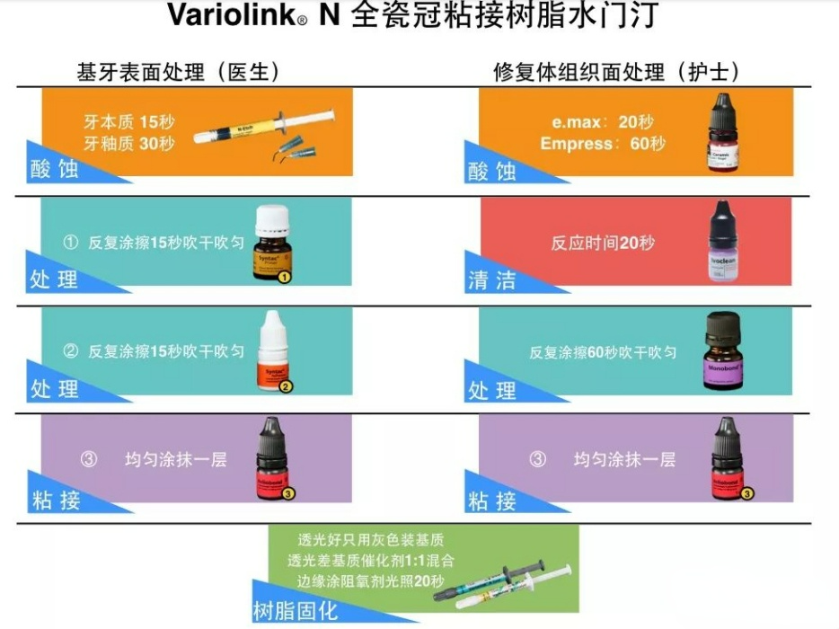 做好瓷贴面粘接，这些核心步骤一定不能省事！