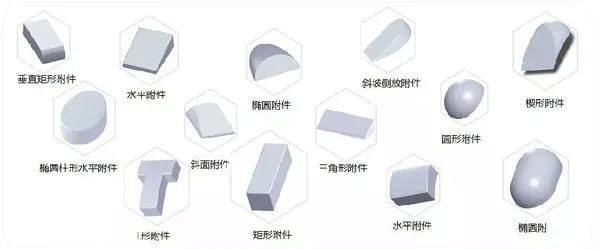 正畸附件的这些用法，作为矫正医生必须了解！