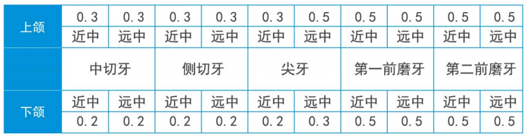 邻面去釉不能随便做，这几点你应该知道！