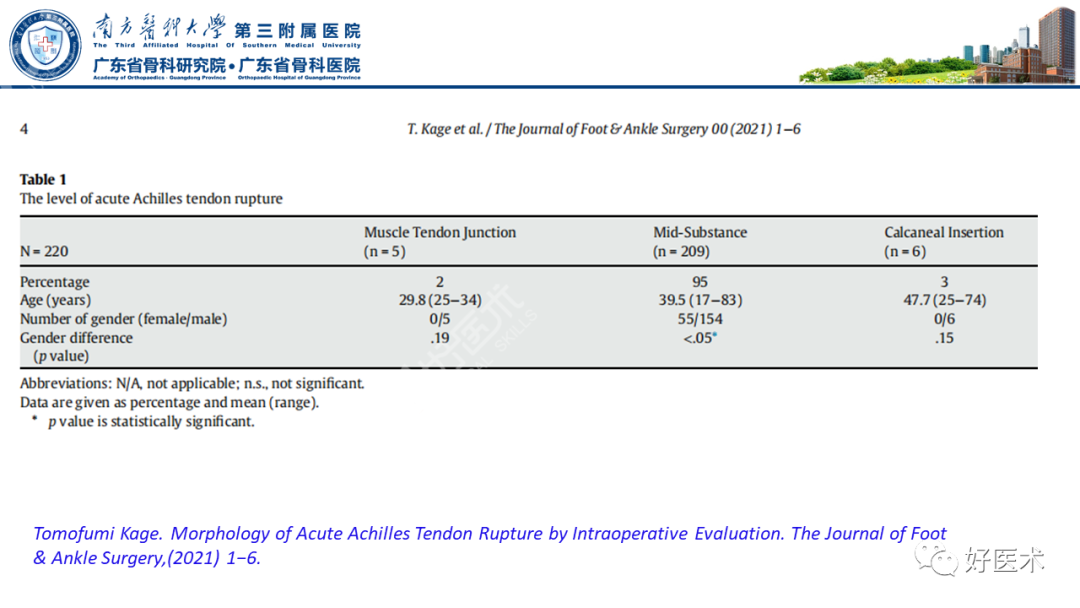 跟腱断裂的修复与重建手术全流程，这篇课件讲解打满分！