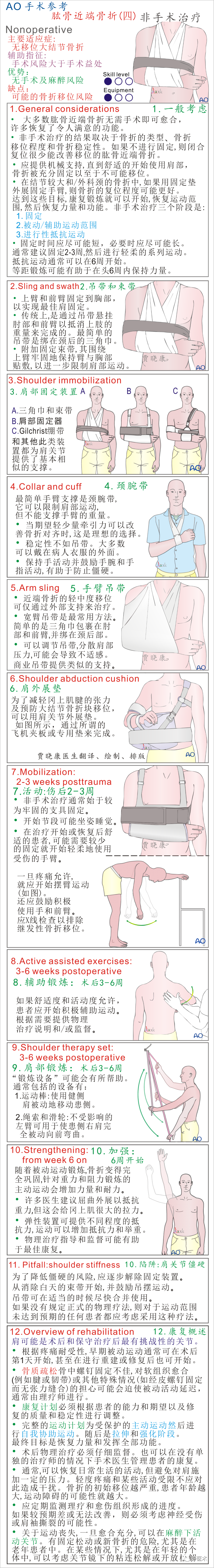 手术必备：15张超清知识卡片，全方位掌握肱骨近端骨折！