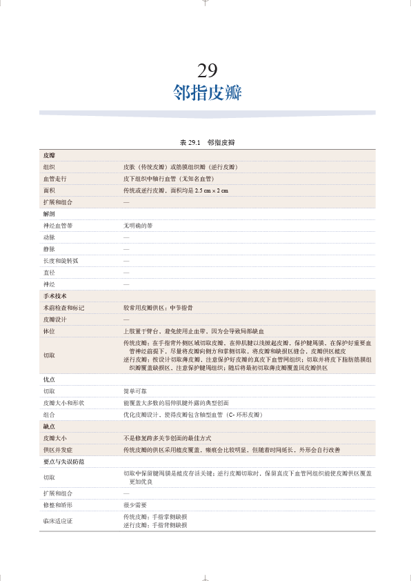 新书首发《手与上肢重建手术决策与技术》实用参考书！