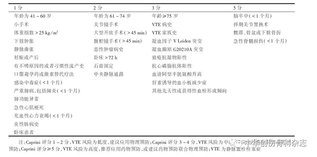 中国创伤骨科患者围手术期静脉血栓栓塞症预防指南（最新版），此文必读！