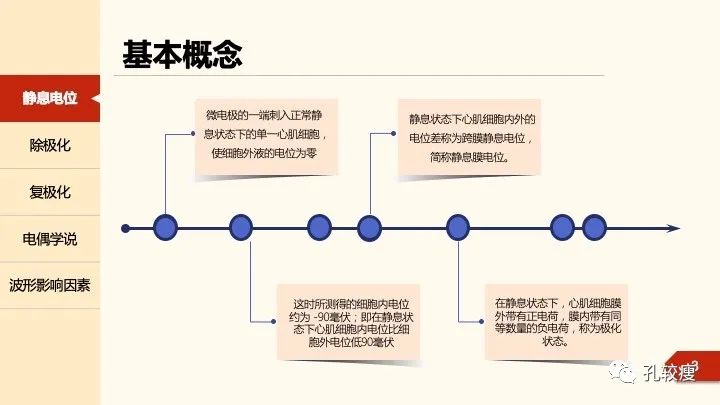 早读丨心电图太难懂学不会？这些基础知识一定要收藏！