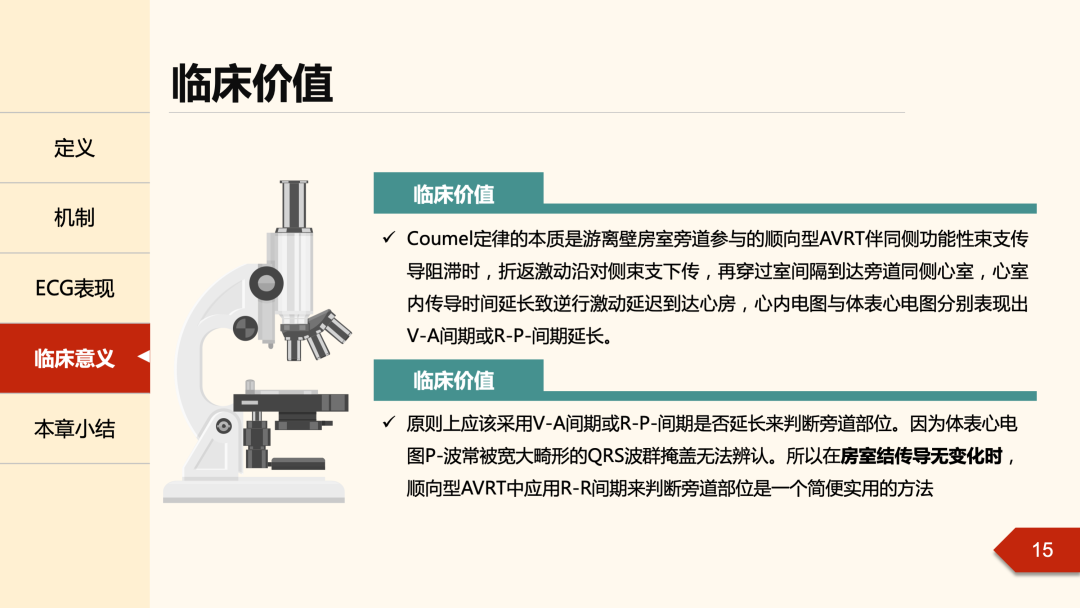 什么是心律失常中的Coumel现象？