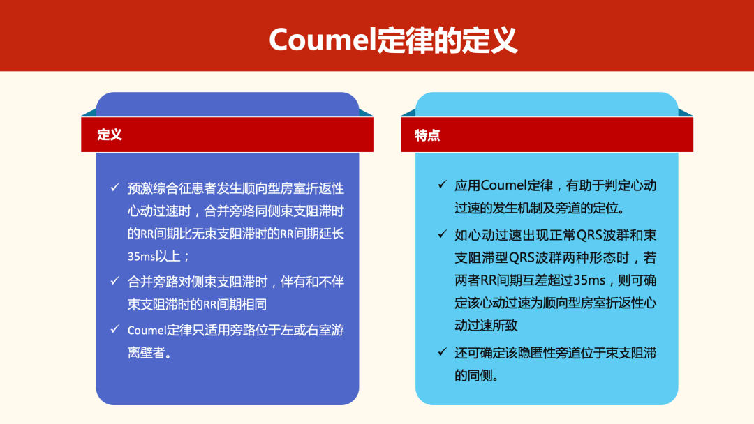 什么是心律失常中的Coumel现象？