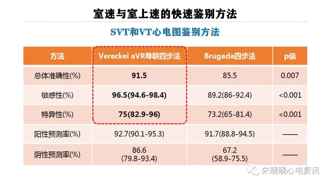 一看就会！室速与室上速的快速鉴别方法