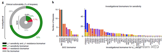 转移性肿瘤基因检测需要做几次？
