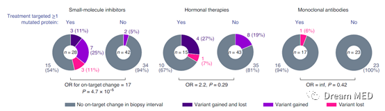 转移性肿瘤基因检测需要做几次？