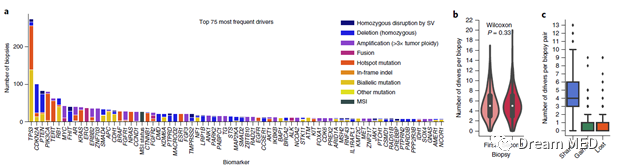 转移性肿瘤基因检测需要做几次？