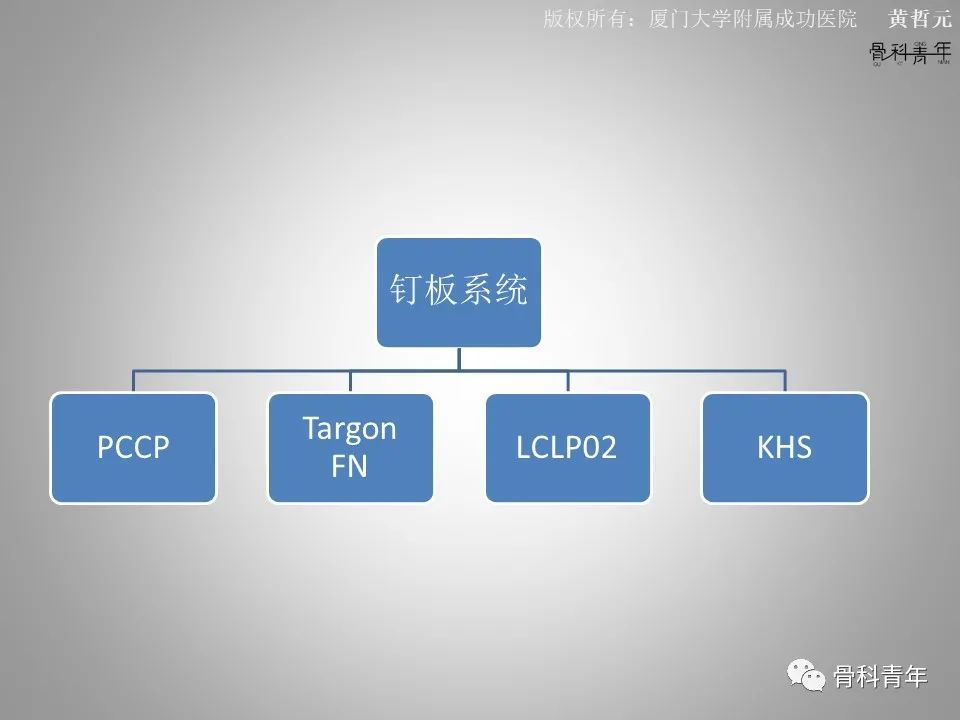 一文掌握股骨颈骨折的分型、复位与内固定！