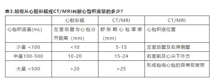 关于心包积液需要掌握的干货知识点