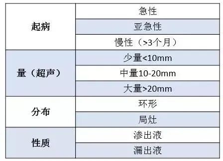 关于心包积液需要掌握的干货知识点