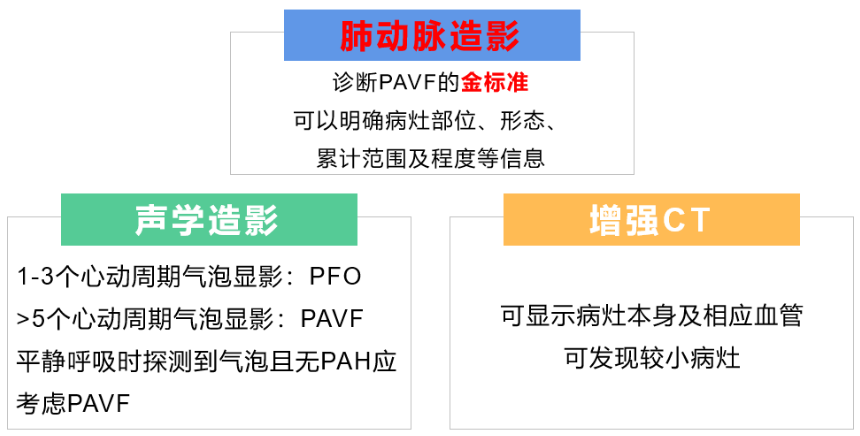 卵圆孔未闭和小房缺是咋回事？