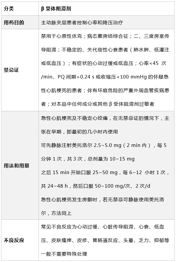 急性胸痛的急救原则