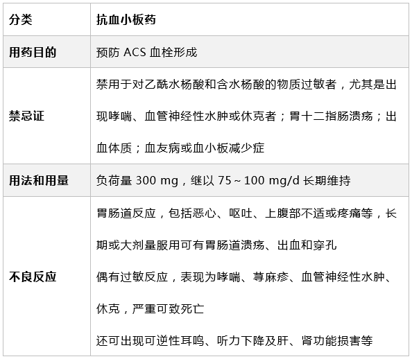 急性胸痛的急救原则