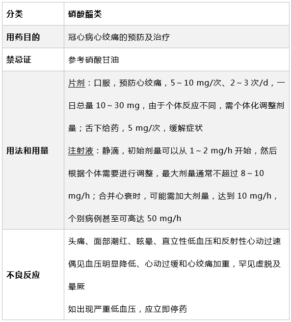 急性胸痛的急救原则