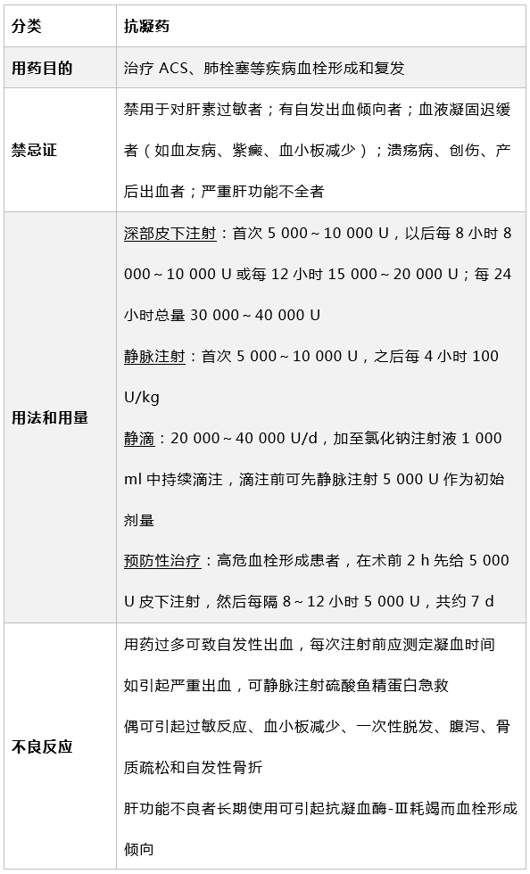 急性胸痛的急救原则