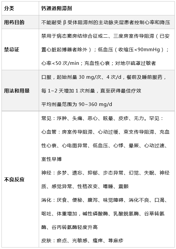 急性胸痛的急救原则