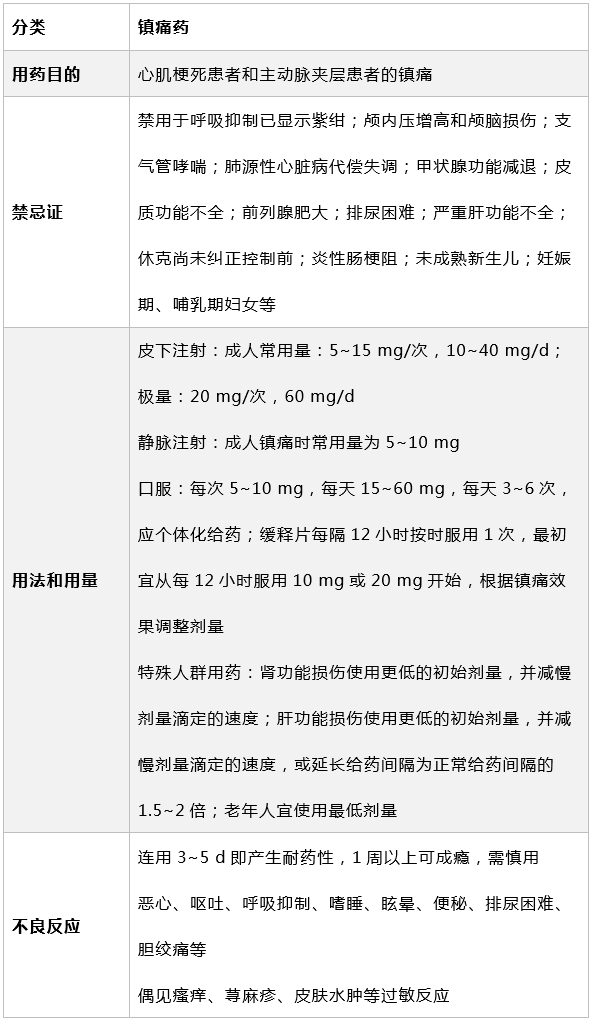 急性胸痛的急救原则