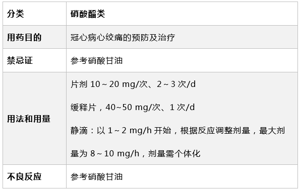 急性胸痛的急救原则