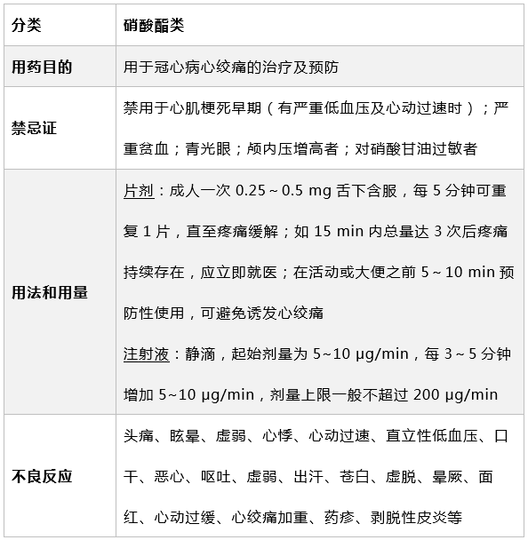 急性胸痛的急救原则