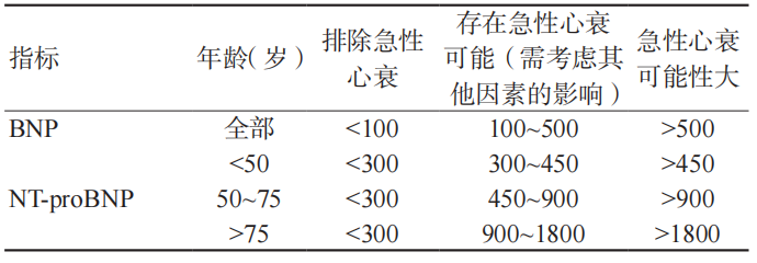 急性胸痛的急救原则