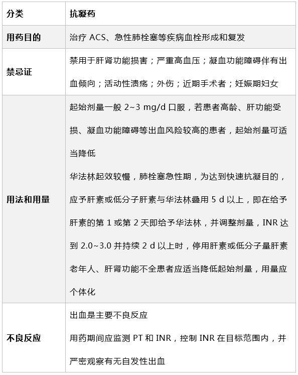 急性胸痛的急救原则