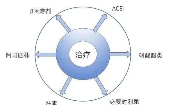 中了“摧心掌”会如何？