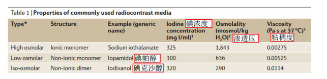 为了避免造影剂肾损伤，应如何水化治疗？