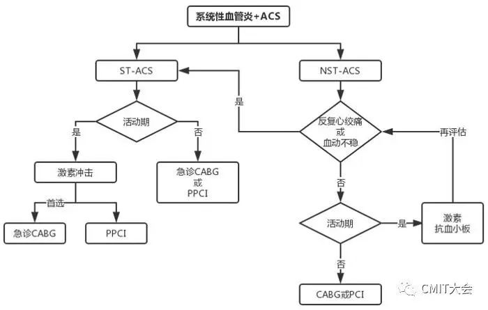 急性心肌梗死的另类病因——系统性血管炎