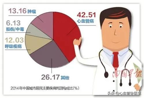 【世界心脏日】发病率、死亡率居首位的它，如何早期识别？如何防范？