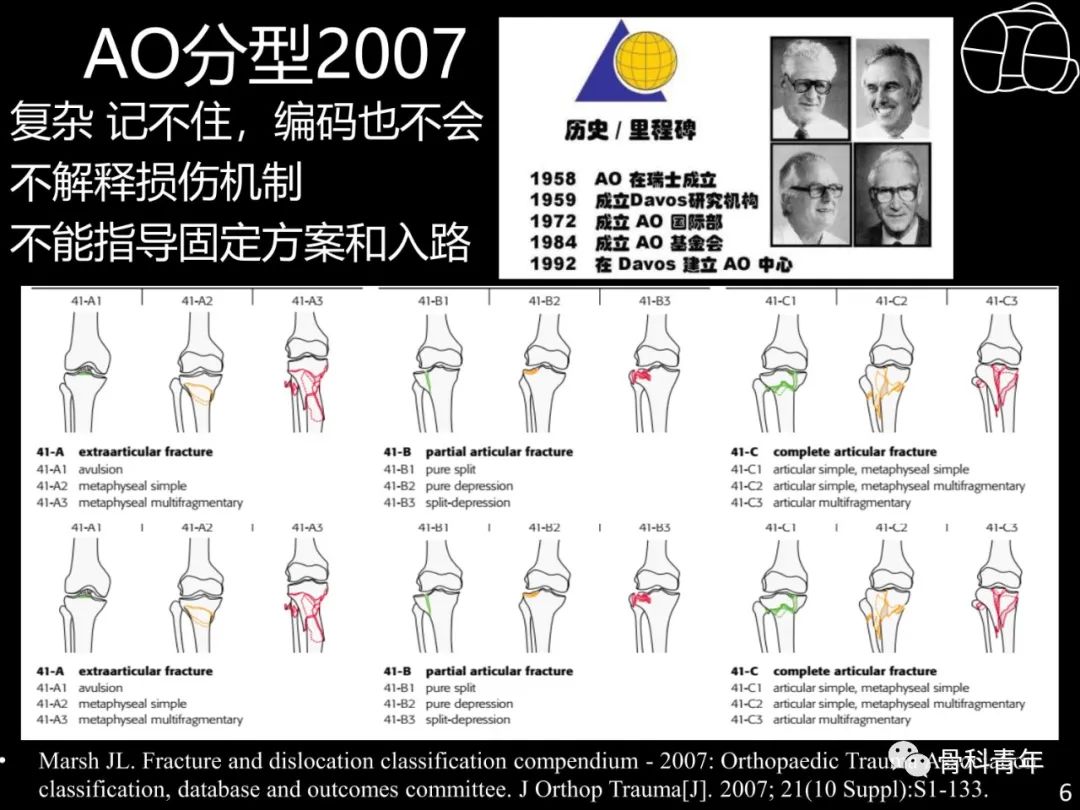 胫骨平台骨折“四柱九区分型”理论介绍