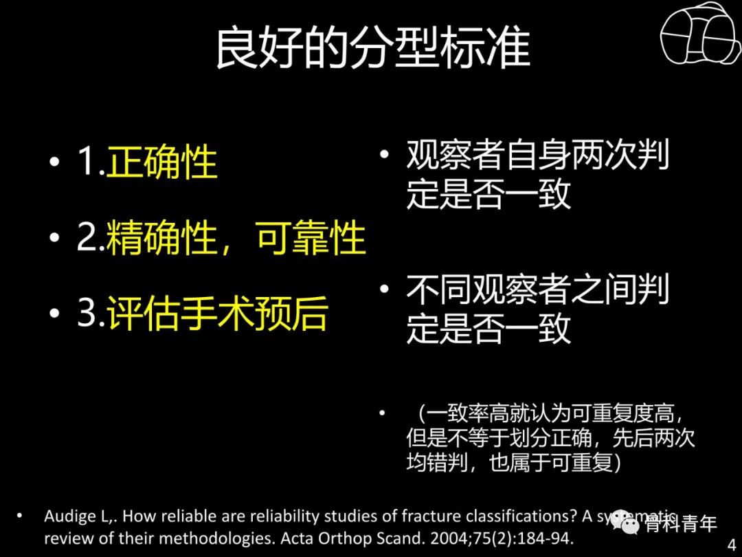 胫骨平台骨折“四柱九区分型”理论介绍