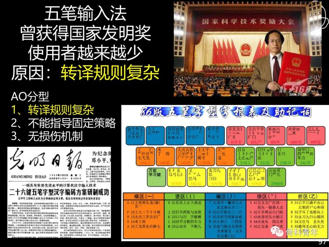 胫骨平台骨折“四柱九区分型”理论介绍