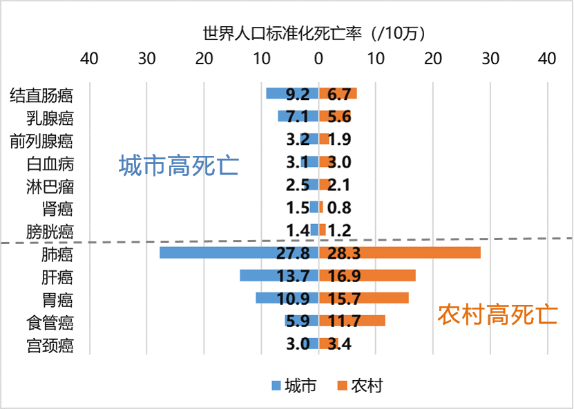 国家癌症中心赫捷院士团队权威发布中国癌症流行数据