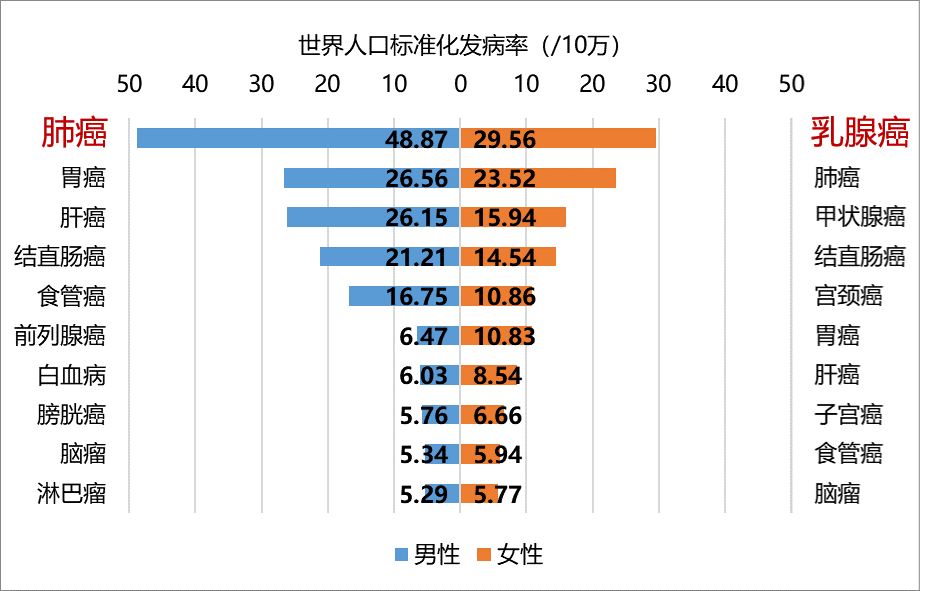 国家癌症中心赫捷院士团队权威发布中国癌症流行数据