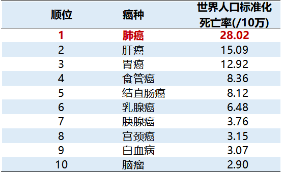 国家癌症中心赫捷院士团队权威发布中国癌症流行数据