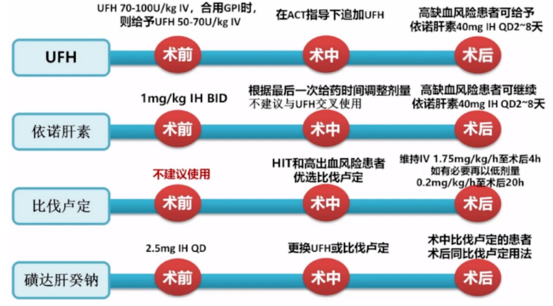 一文清理PCI相关抗板抗凝用药策略