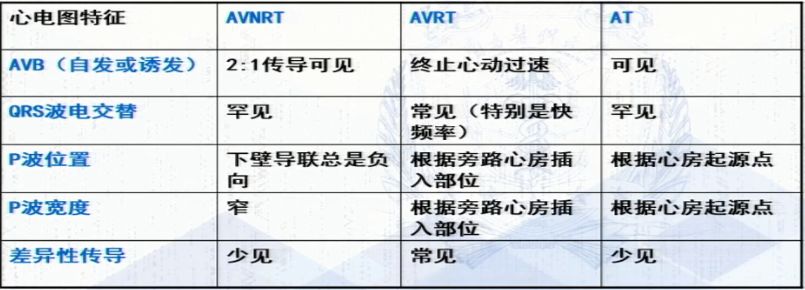 窄QRS波心动过速，鉴别方法面面观