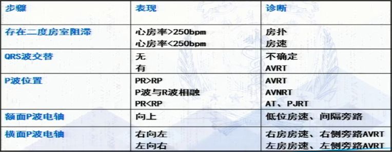 窄QRS波心动过速，鉴别方法面面观