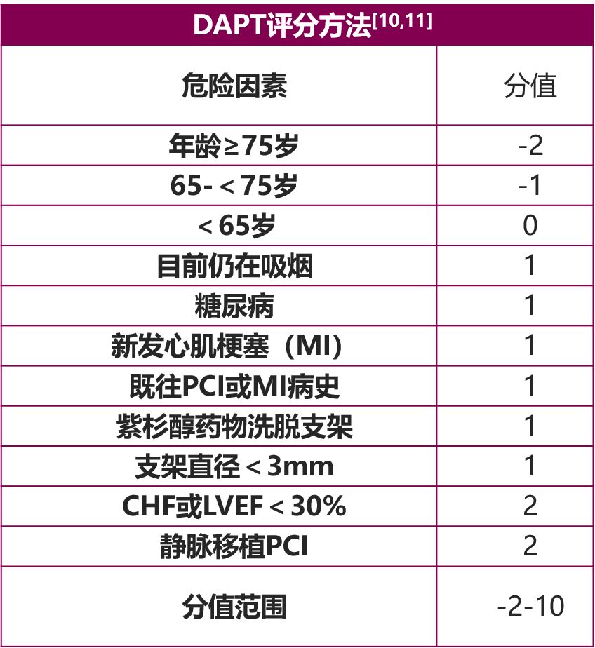 冠心病常用8大评分表，值得收藏！