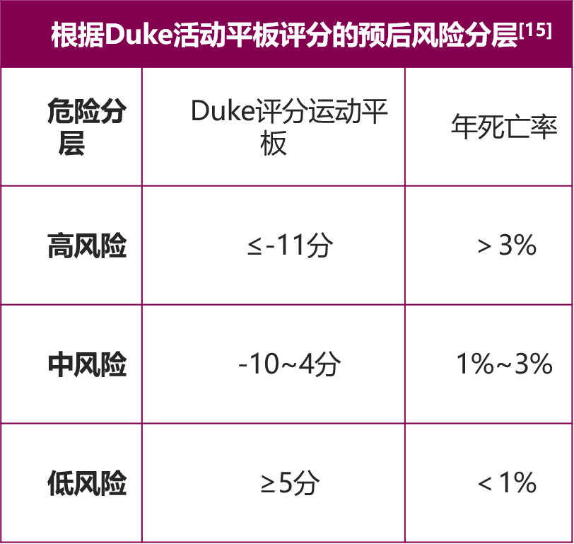 冠心病常用8大评分表，值得收藏！