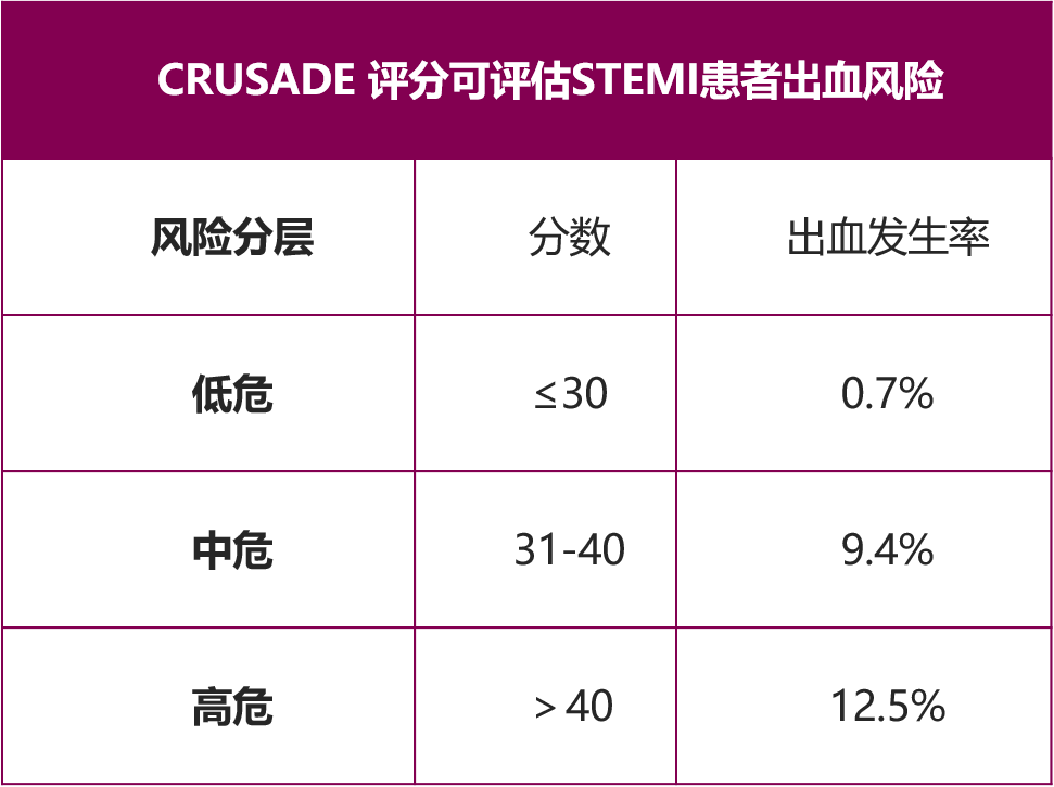 冠心病常用8大评分表，值得收藏！