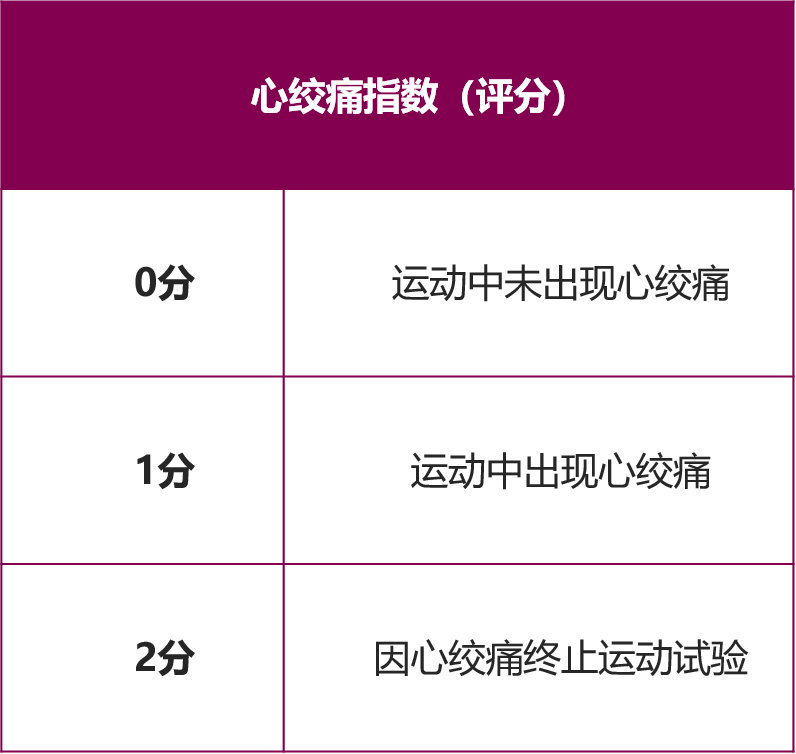 冠心病常用8大评分表，值得收藏！