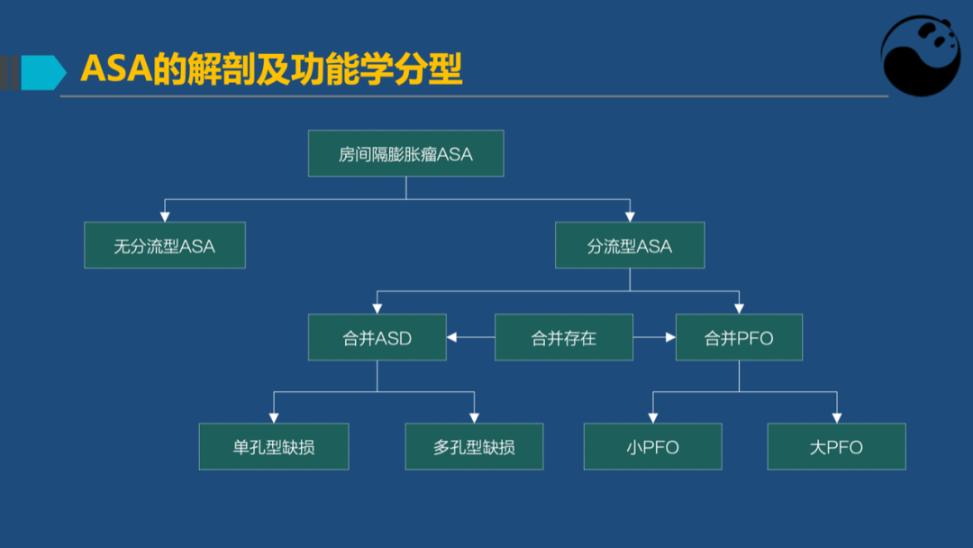 房间隔膨胀瘤：是什么？为什么？怎么办？