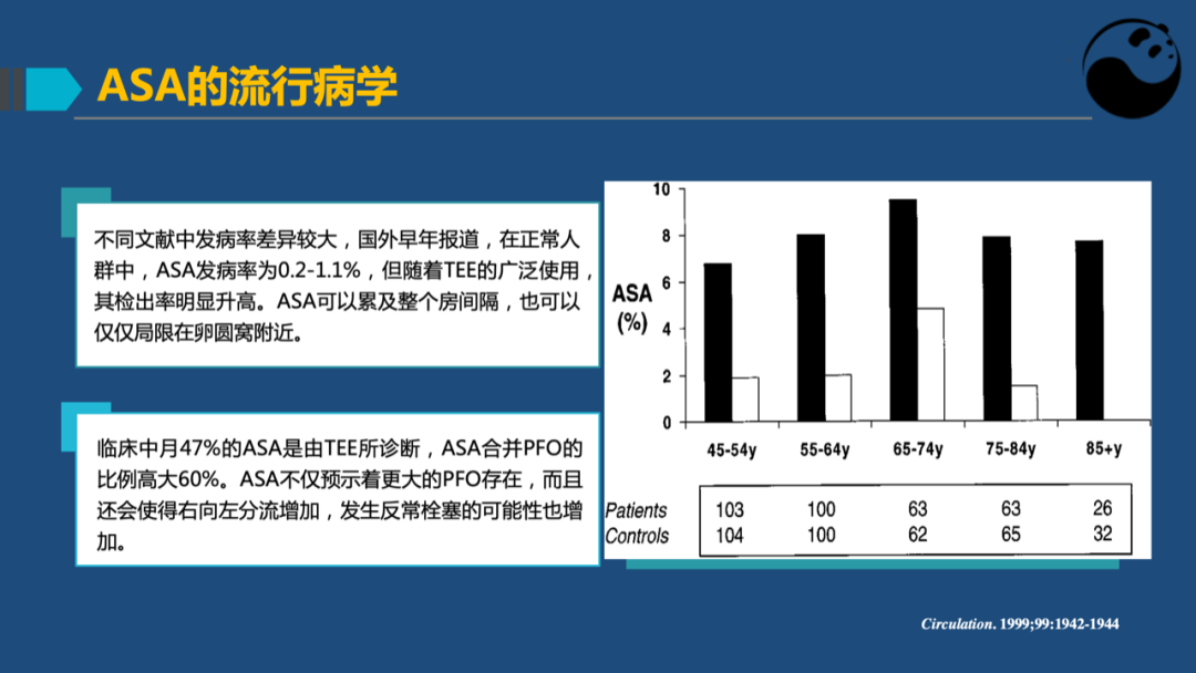 房间隔膨胀瘤：是什么？为什么？怎么办？