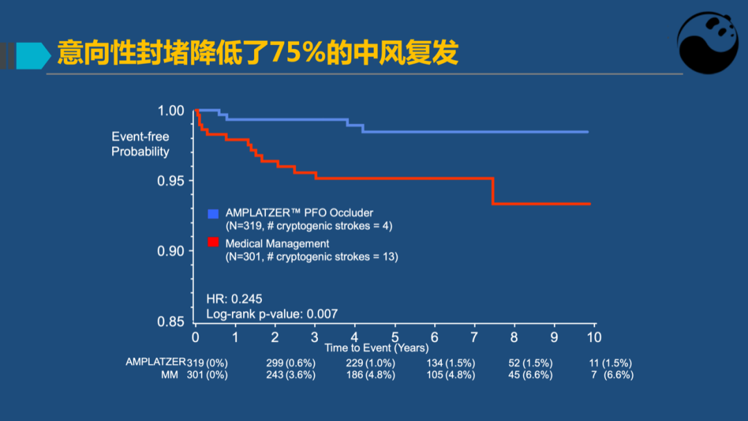 房间隔膨胀瘤：是什么？为什么？怎么办？