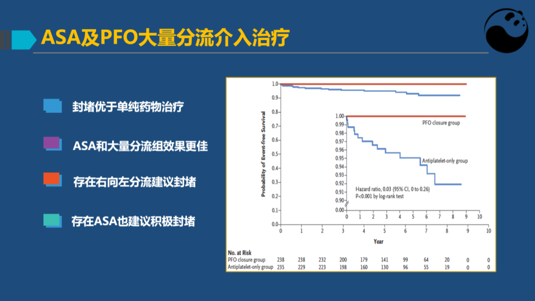 房间隔膨胀瘤：是什么？为什么？怎么办？